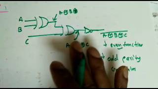 Parity Generator and Checker  ECE  Unacademy Live  GATE [upl. by Avrenim]