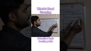 ABO Blood Group System Explained  Rh Blood Group System Explained  Forward Blood Grouping [upl. by Ailecara]