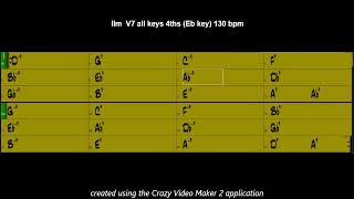 IIm V7 all keys 4ths Backing Track Eb key 130 bpm [upl. by Eiznikcm467]