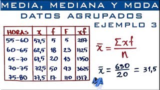 Media mediana y moda  Datos agrupados en intervalos Ejemplo 3 [upl. by Neelyt]