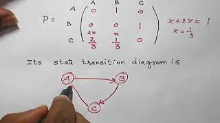 TamilMARKOV CHAIN STATES CLASSIFICATION [upl. by Volpe805]