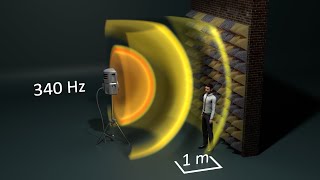 Sound waves 3D visualization [upl. by Pooh]