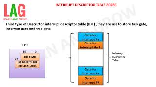 Interrupt Descriptor Table 80286हिन्दी [upl. by Yank]