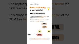 Event Capturing in JavaScript [upl. by Swanson]