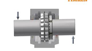 Spherical Roller Bearings  Alignment [upl. by Katine57]