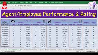 AgentEmployee Performance and Rating Evaluate Employee Performance in excelBPO Interview questions [upl. by Ardnasak]