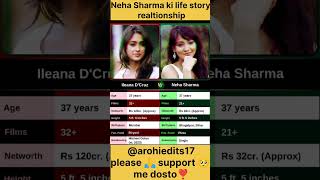 Ileana DCruz and Neha Sharma are two stunning talented two actress is the best 💓 ileanadcruz [upl. by Eejan583]