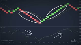 Elite Renko Trading Strategy How To Trade Renko Charts Successfully [upl. by Ttoile]