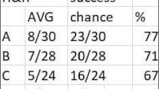 Stratomatic Baseball Strategy 2023 Cards amp Super Advanced X Chart [upl. by Nalyorf]