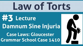 Law of Torts Damnum Sine Injuria with Case Law [upl. by Accisej779]