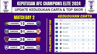 KEDUDUKAN CARTA AFC CHAMPIONS ELITE 2024  MATCH DAY 2  JADUAL JDT AFC CHAMPIONS ELITE  JDT LIVE [upl. by Ynettirb]