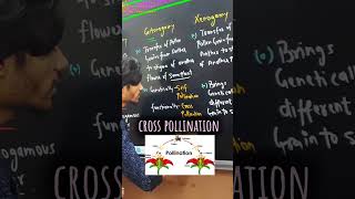 Types of pollination in flowering plants 😎  k2institute biology [upl. by Nylkcaj]