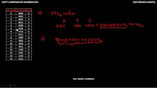 CONVERSION DE BINARIO A HEXA Y DE HEXA A BINARIO COD BCD CAPT 2 SISTEMAS DE NUMERACION PARTE7 [upl. by Abbe]