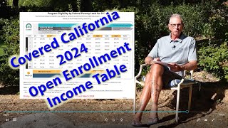 Covered California 2024 OEP Income Table [upl. by Hanako]