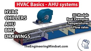 Fundamentals of HVAC  Basics of HVAC [upl. by Hayikaz]