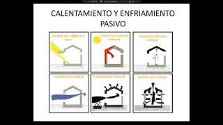 Sesión 10 Tecnologías pasivas de calefacción y refrigeración [upl. by Doughman]