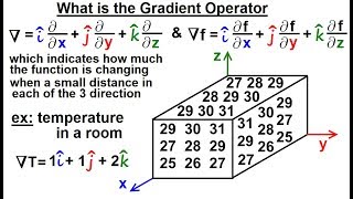 Math Partial Differential Eqn  Ch1 Introduction 11 of 42 What is the Gradient Operator [upl. by Tnelc939]