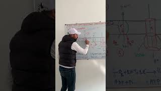 la chaine respiratoire ATP phosphorylation oxydative [upl. by Acire382]