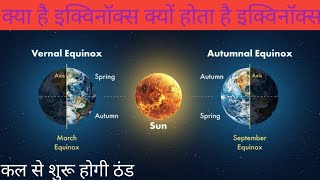 what is an Equinox  Spring Equinox  Vernal Equinox [upl. by Aicnilav]