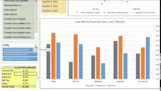 Healthcare Informatics Analytics for Readmissions Length of Stay CMI Core Measures EBM [upl. by Amiaj]