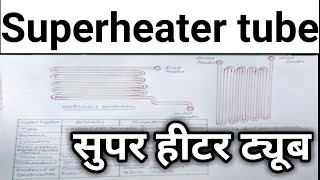 Superheater tube l सुपर हीटर ट्यूब [upl. by Felicia]