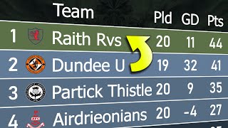 Scottish Championship 202324  Animated League Table 🏴󠁧󠁢󠁳󠁣󠁴󠁿 [upl. by Esaj]