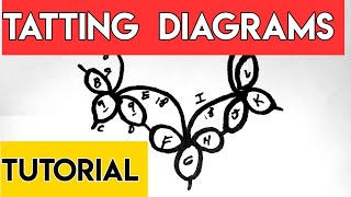 Tatting  Diagrams HowTo Read A Tatting quotDiagramquot Pattern Tutorial by RustiKate [upl. by Nnaj]