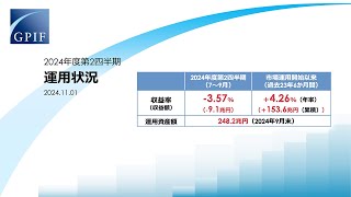 2024年度第2四半期運用状況（速報） [upl. by Sweeney]