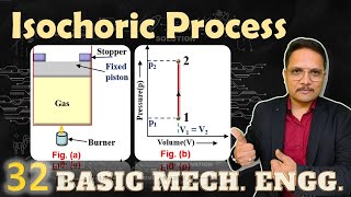 Isochoric Process Basics pV diagram Work Done Change in Internal Energy amp Enthalpy Explained [upl. by Yesnel]