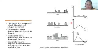 Kuliah Teknik Drainase Pertemuan 2 [upl. by Assil]