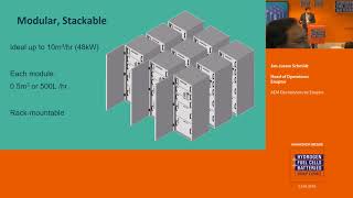 AEM Electrolysers by Enapter [upl. by Aikel]