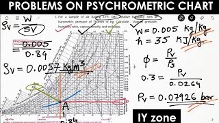 Problems on Psychrometic chart  Refrigeration amp Air conditioning [upl. by Tarrance699]