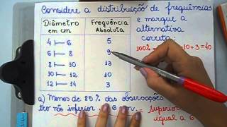 Analisando uma tabela de distribuição de frequências com variáveis contínuas [upl. by Rodd]