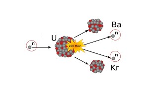 Comment fonctionne une centrale nucléaire [upl. by Mathia]