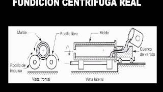 31 FUNDICION COLADO AL ALTO VACIO CENTRIFUGA Y PRECISION [upl. by Launame]