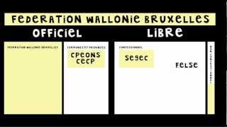 Les réseaux scolaires en Belgique  3 minutes pour comprendre [upl. by Cathe]