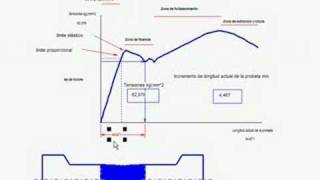 Ensayo de tracción 1 simulación CIP Virgen del Camino [upl. by Adav]