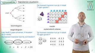 Combinatoriek  telproblemen visualiseren samenvatting vwo A  WiskundeAcademie [upl. by Klinges]