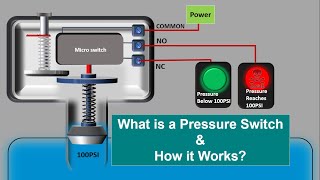 How a pressure switch works Animation Mechanical pressure switch amp Electronic pressure switch [upl. by Hall]