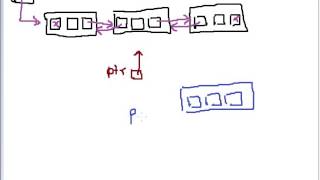 4 Insertion after a node in Doubly Linked List in C Language [upl. by Cahra306]