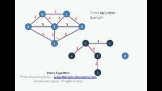 Prims Algorithm  Greedy Technique  Think Aloud Academy [upl. by Jonny113]