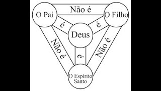 Explicando a Doutrina da Trindade para os apologistas Testemunhas de Jeová Raciocínio Bíblico [upl. by Edras]