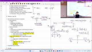 CM15 241028M 242 EECE341 Introduction to Communication Systems [upl. by Lonne]