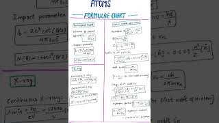 Atoms Formulae Chart  NEET  IITJEE  CBSE  Class 12  Physics [upl. by Kokoruda822]