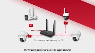 ¡Proximamente Kit Wi Fi EasyLink de Hikvision resumen [upl. by Ramsden]