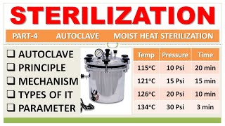 STERILIZATION  PART4  AUTOCLAVE  PRINCIPLE  MECHANISM  WORKING  PARAMETERS amp USE [upl. by Mcgean633]