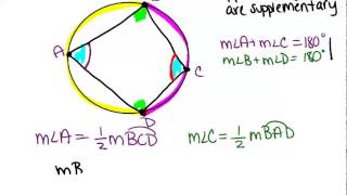 Inscribed Quadrilaterals in Circles Lesson Geometry Concepts [upl. by Berkley]