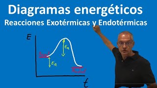 Diagramas energéticos Reacciones exotérmicas y endotérmicas [upl. by Natsirk]