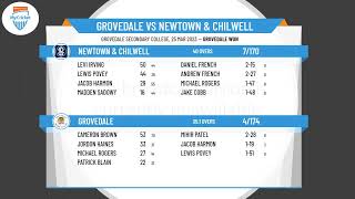 Geelong Cricket Association  OD GCA1 5ths  Round GF  Grovedale v Newtown amp Chilwell [upl. by Riada]