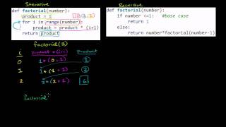 Comparing Iterative and Recursive Factorial Functions [upl. by Haig]